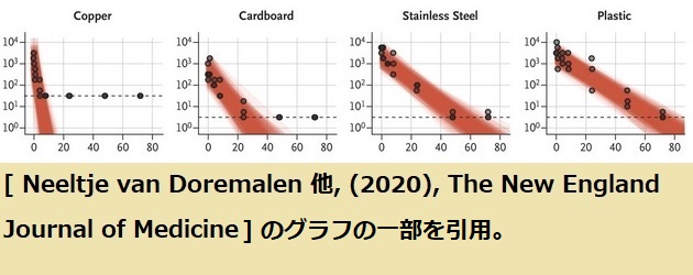 fig_Doremalen_et-al.jpg