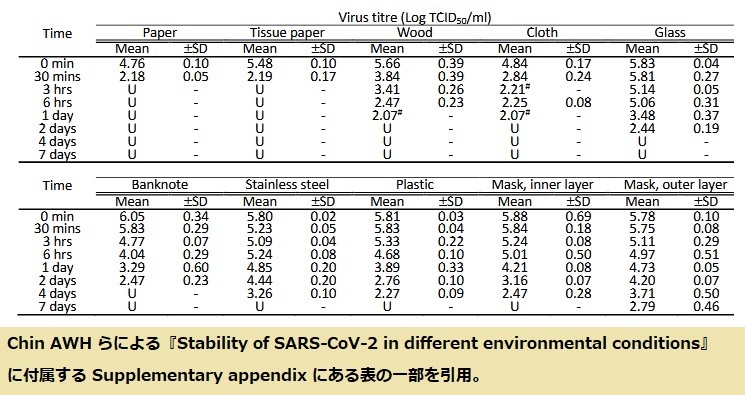 table_Chin-AWH_et-al.jpg